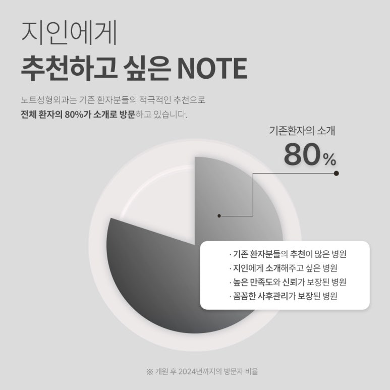 논현 눈성형 잘하는 곳 노트성형외과의 눈앞트임, 뒤트임, 밑트임, 듀얼트임까지! 트임성형 효과 확실한 눈트임수술 관련 이미지 3