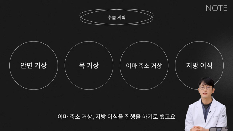 강남 안면거상 리프팅 잘하는 성형외과 추천 논현 노트성형외과의 안면거상 케이스 리뷰 수술 계획 관련 이미지 2