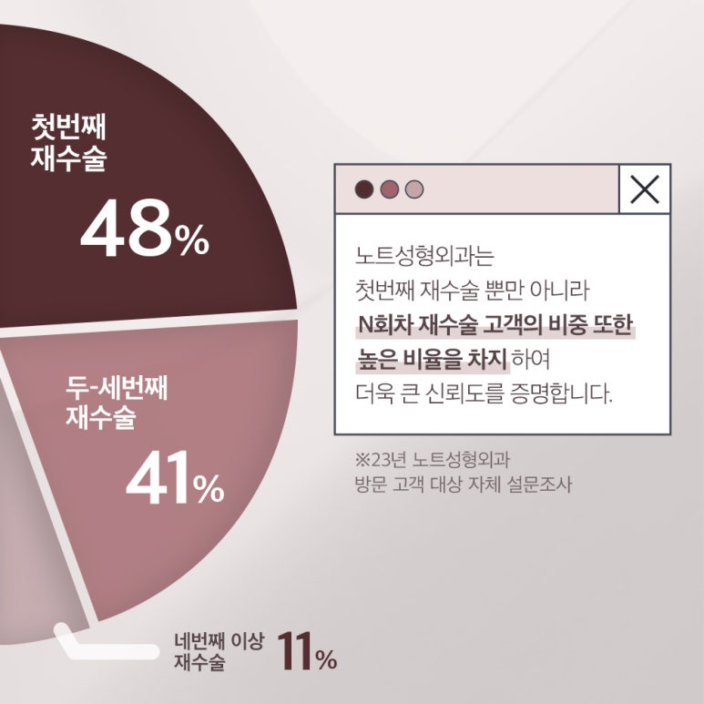 강남 눈재수술 잘하는 곳 노트성형외과의 소세지 눈 쌍꺼풀 재수술을 막는 케이스별 눈성형 전후 쌍꺼풀 재수술 후기 관련 이미지 6