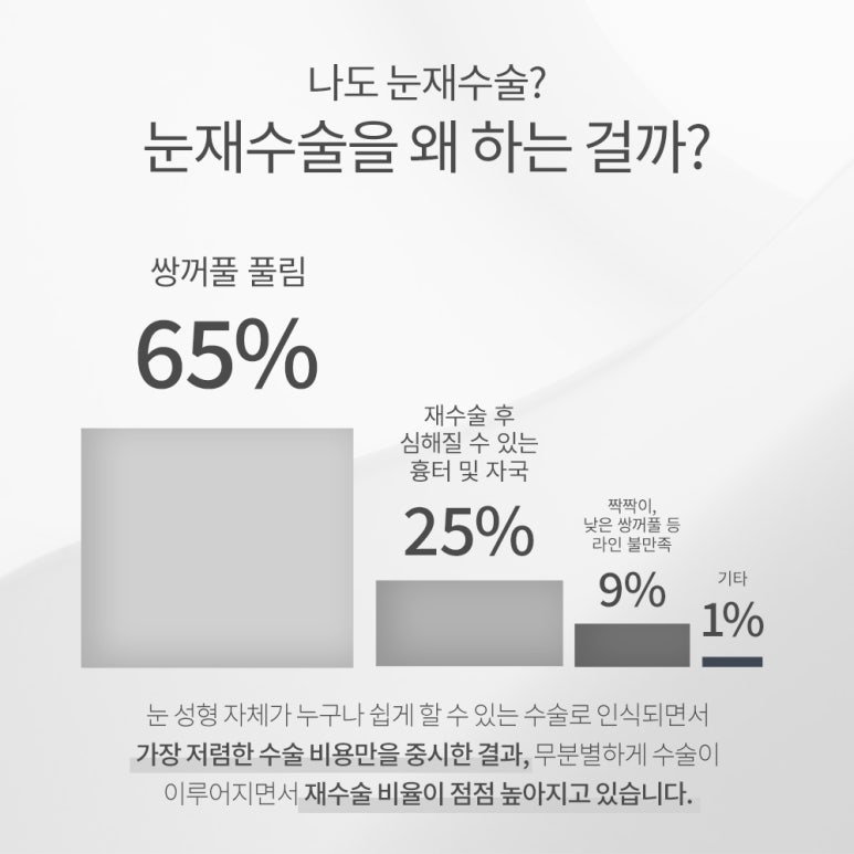 Recommended Famous Place in Gangnam for Double Eyelid Revision Surgery: A Dazzling Transformation Through Customized Re-correction at Note Plastic Surgery in Nonhyeon image 5