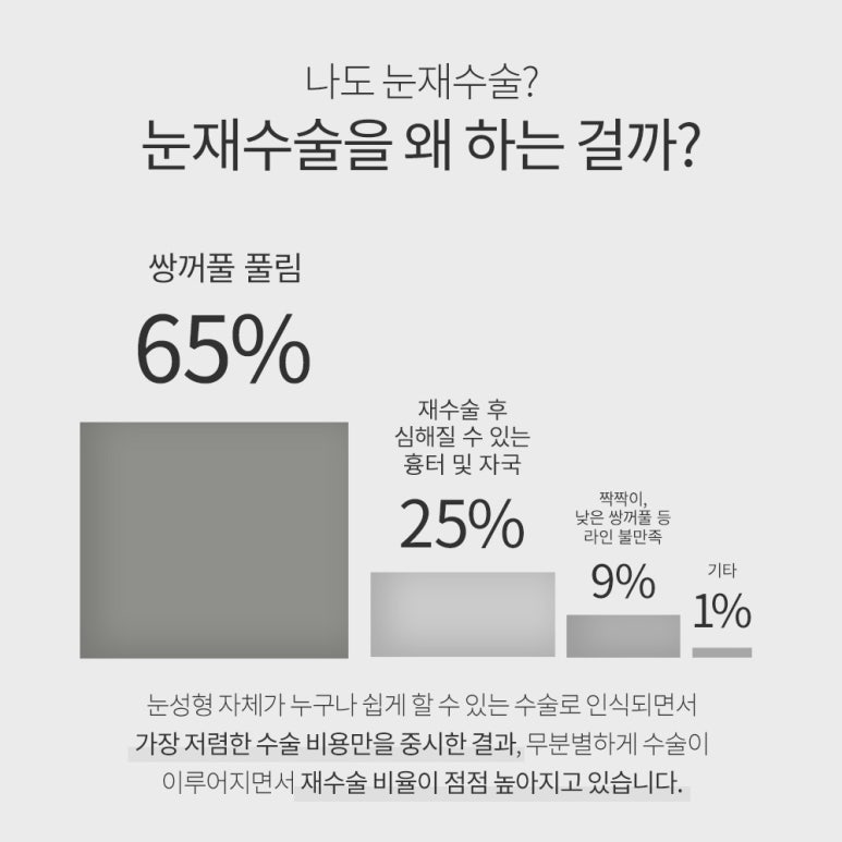 강남 쌍꺼풀수술 쌍수재수술 잘하는곳 논현역 노트성형외과의 쌍커플재수술, 눈재수술 비용보다 중요한건! 관련 이미지 4