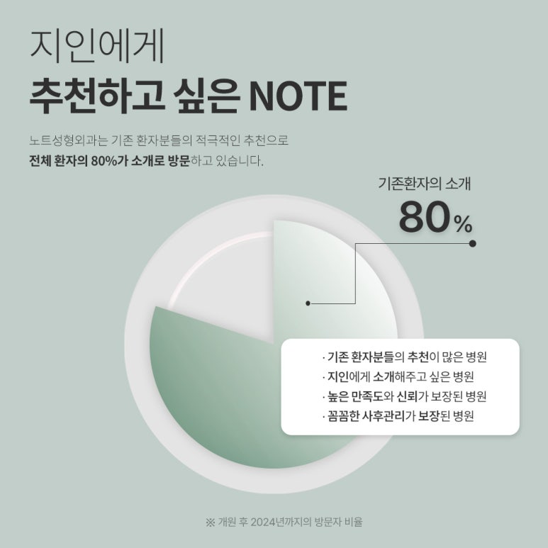 강남 쌍꺼풀재수술 잘하는 곳 논현역 노트성형외과의 소시지 쌍수 눈재수술 후기 관련 이미지 4
