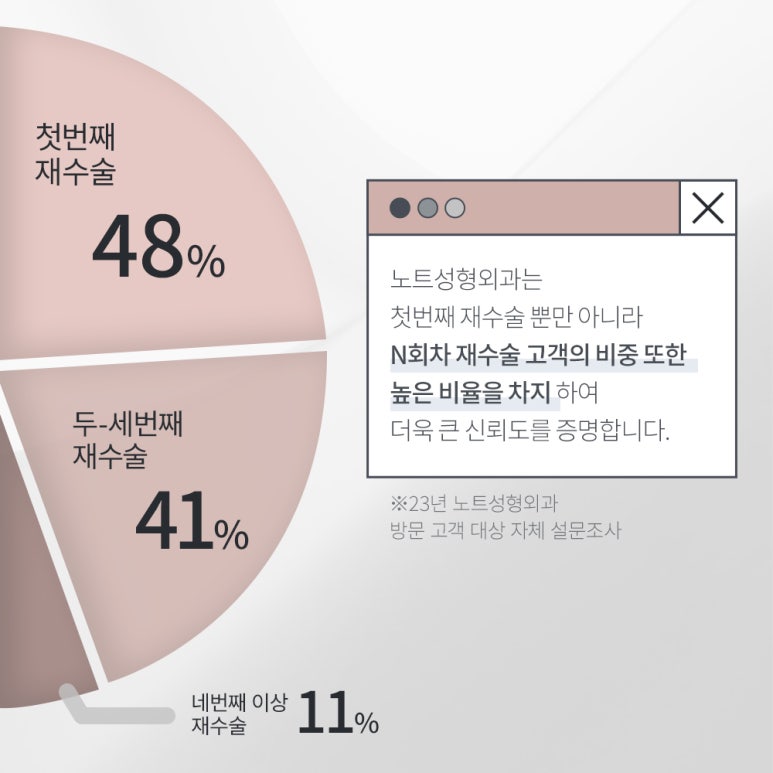 논현 쌍꺼풀성형 눈재수술 잘하는 곳 추천 노트성형외과의 흉터는 지우고 라인은 살리는 맞춤 재수술 관련 이미지 7
