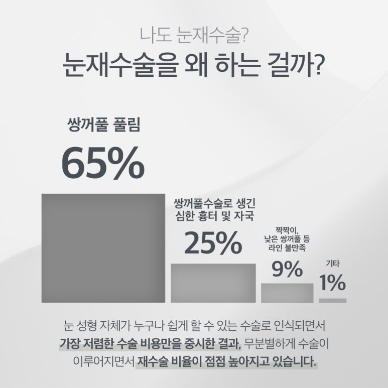 For the last eye surgery at Note Plastic Surgery in Nonhyeon, a place in Gangnam known for double-eyelid revision surgery, achieve clear eye-surgery results through an accurate analysis of the causes of revision surgery image 4