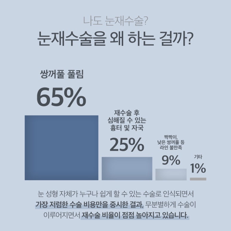 강남 눈재수술 잘하는 곳 노트성형외과의 눈재수술 비용보다 중요한 건? 쌍꺼풀재수술 후기 관련 이미지 4