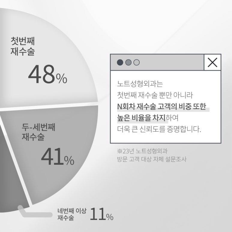 Recommended Famous Place in Gangnam for Double Eyelid Revision Surgery: A Dazzling Transformation Through Customized Re-correction at Note Plastic Surgery in Nonhyeon image 6
