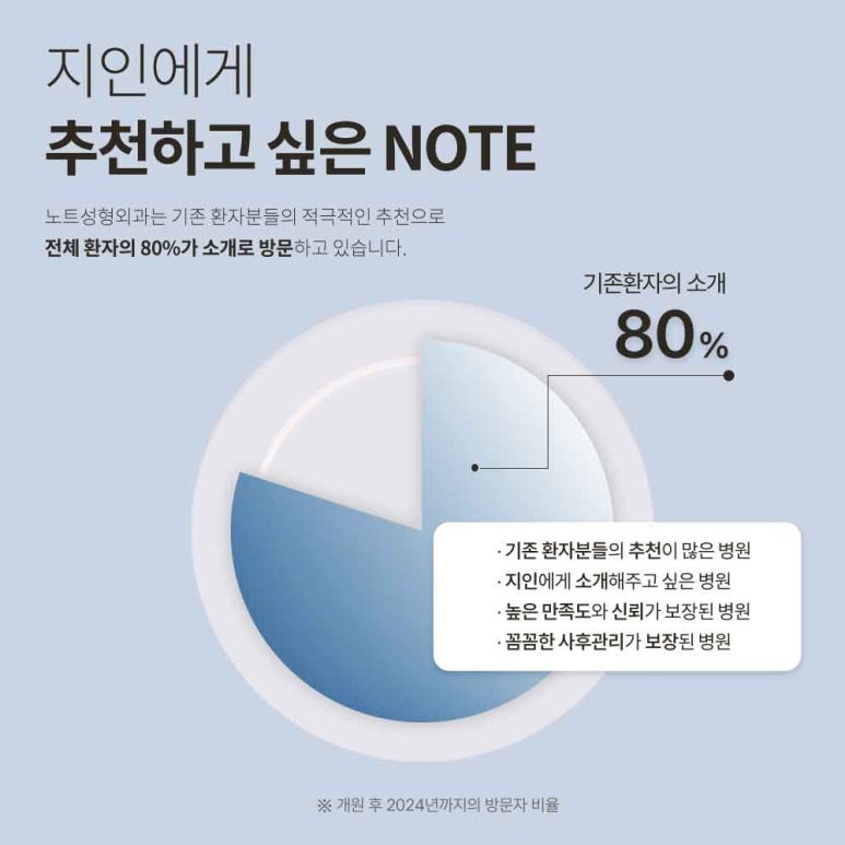 강남역 눈성형외과 유명한 곳 추천 노트성형외과의 눈매교정수술 비용보다 중요한 건? 무쌍 눈매교정 효과! 관련 이미지 3