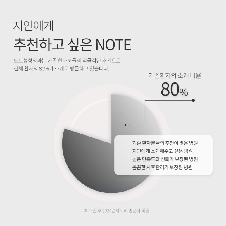 논현 코성형외과 자연스러운 코성형 잘하는 곳 강남 노트성형외과의 코성형수술로 매끈한 라인과 자신감을 관련 이미지 3
