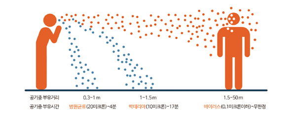 노트성형외과, 코로나 시대 환자 안전을 위한 ‘안티 바이러스존’ 오픈 관련 이미지 5