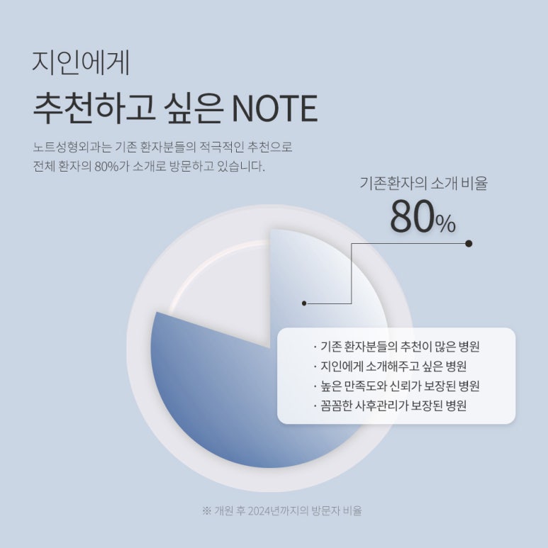강남 중년눈성형외과 추천 상하안검 눈수술 잘하는곳 논현역 노트성형외과 중년성형으로 눈처짐 개선을 확실하게 관련 이미지 3