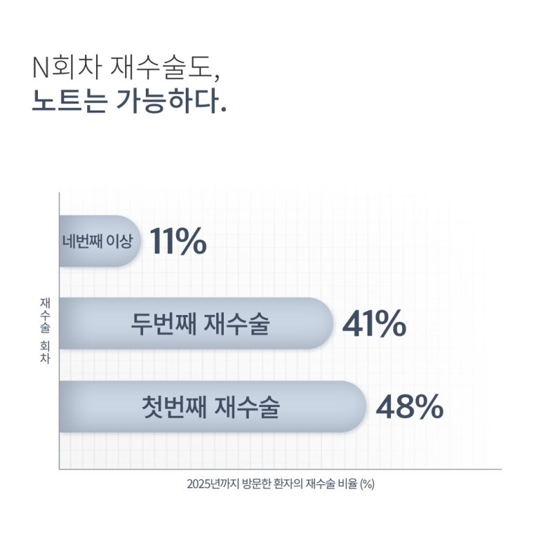 강남 눈재수술 잘하는 곳 노트성형외과의 눈재수술 비용보다 중요한 건? 쌍꺼풀재수술 후기 관련 이미지 5