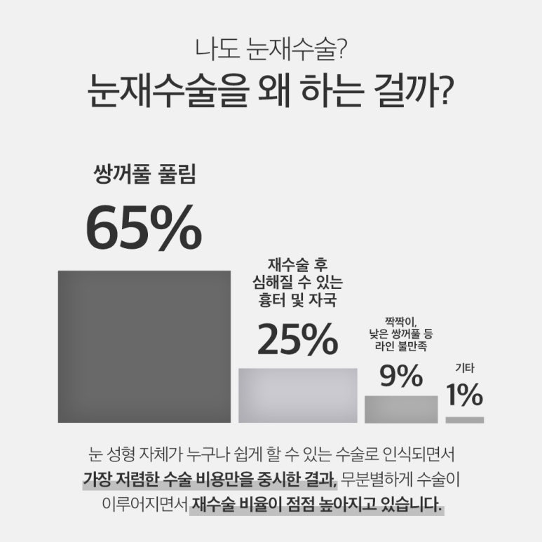 강남 쌍꺼풀수술 눈재수술 잘하는 곳 논현역 노트성형외과의 눈성형 재수술 시 가장 중요한 포인트는? 관련 이미지 4