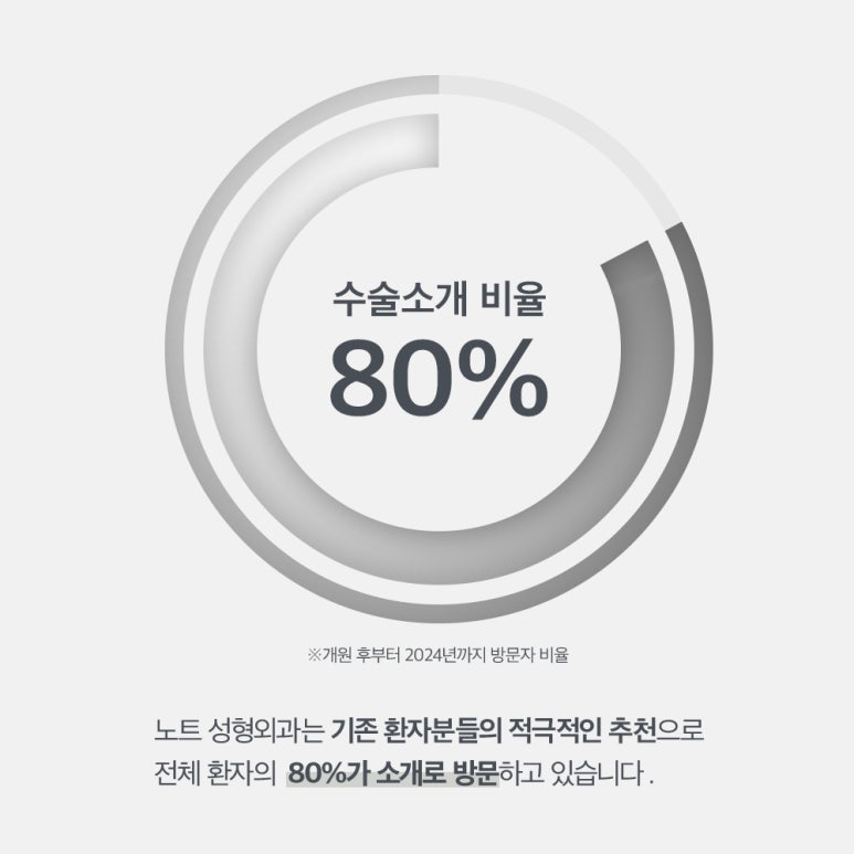 Recommended Eye Surgery in Gangnam: Note Plastic Surgery Near Nonhyeon Station for a Less Tired-Looking Eye Area! Epicanthoplasty, Canthoplasty, Lower Canthoplasty, Dual Canthoplasty image 3