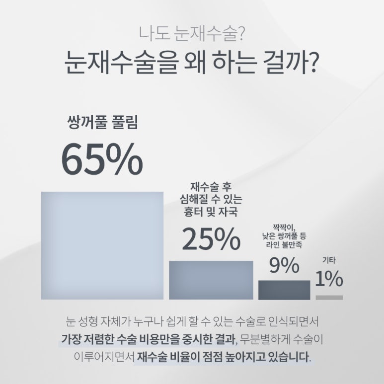 논현 쌍꺼풀 눈재수술 유명한곳 추천 강남 노트성형외과의 실패 원인 분석으로 완성한 마지막 인생 눈매 라인 관련 이미지 3
