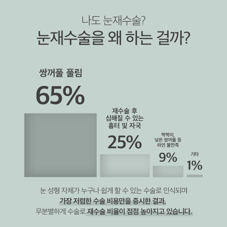 강남 쌍꺼풀재수술 잘하는 곳 논현역 노트성형외과의 소시지 쌍수 눈재수술 후기 관련 이미지 3