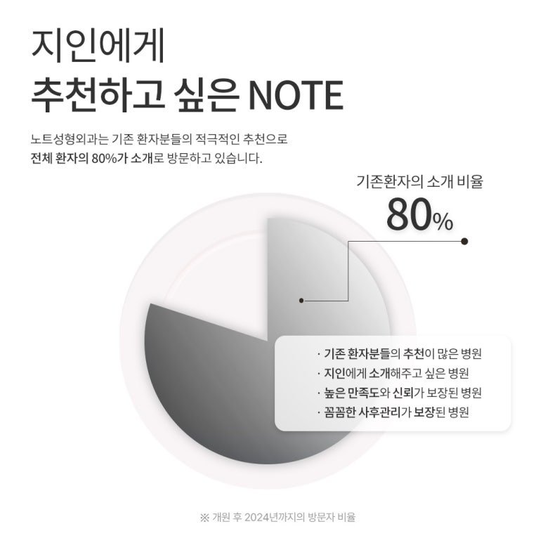 Recommended Famous Eyelid Surgery Clinic in Gangnam for Middle-Aged Eye Surgery: Naturally Rejuvenated Eyes with Upper and Lower Blepharoplasty at Note Plastic Surgery near Nonhyeon Station image 3