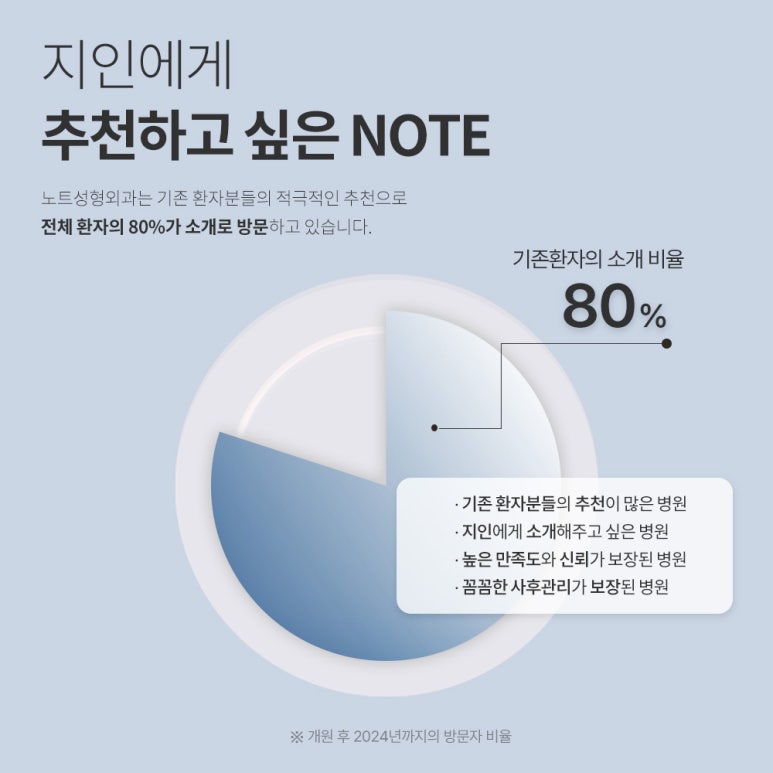 강남 눈성형 쌍꺼풀 재수술 잘하는곳 논현 노트성형외과의 짝눈재수술로 자연스러운 눈성형 관련 이미지 6