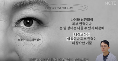 Gangnam Eye Plastic Surgery Clinic Famous for It: At Note Plastic Surgery near Nonhyeon Station, Is the Deciding Factor for Lower Eyelid Fat Repositioning and Lower Blepharoplasty the Elasticity Under the Eyes? image 20