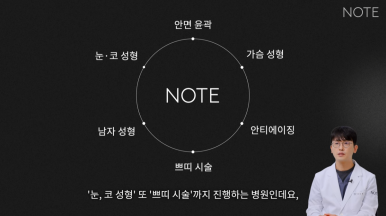 Recommended Double Eyelid Surgery in Nonhyeon, Famous Rhinoplasty Clinic in Gangnam: What Is the Order of Eye and Nose Surgery, Facial Contouring Surgery, and Other Surgery for Exam Takers at Note Plastic Surgery? image 5