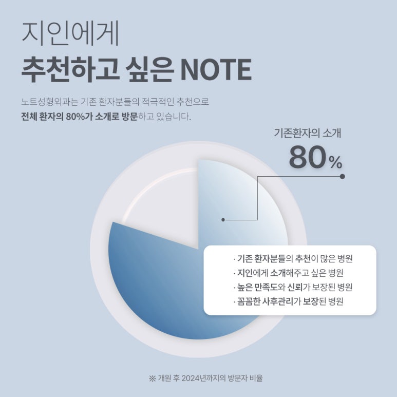 강남 눈재수술 잘하는 곳 노트성형외과의 눈재수술 비용보다 중요한 건? 쌍꺼풀재수술 후기 관련 이미지 3
