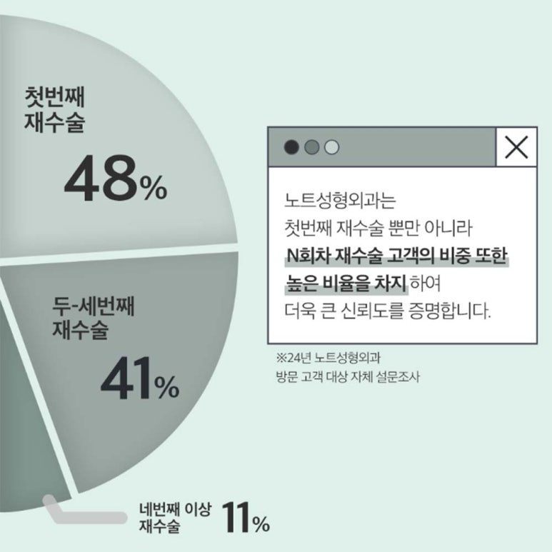 강남 쌍꺼풀재수술 잘하는 곳 논현역 노트성형외과의 소시지 쌍수 눈재수술 후기 관련 이미지 6