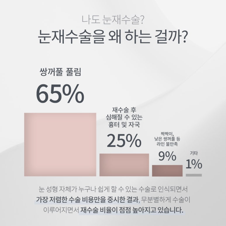 논현 쌍꺼풀성형 눈재수술 잘하는 곳 추천 노트성형외과의 흉터는 지우고 라인은 살리는 맞춤 재수술 관련 이미지 3