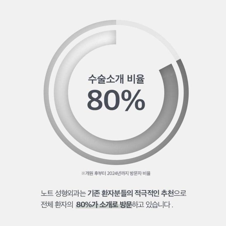 강남 눈매교정 수술 잘하는 곳 논현역 노트성형외과의 시크릿 눈매교정 전후로보는 눈매교정 수술 후 졸린 눈 해결, 또렷한 눈매 개선 눈성형 효과! 관련 이미지 3