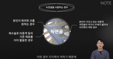 Recommended place for rhinoplasty in Gangnam: Nohyeon Note Plastic Surgery explains the difference between autologous rib cartilage and donated rib cartilage! image 16