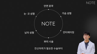 Recommended Double Eyelid Surgery in Nonhyeon, Famous Rhinoplasty Clinic in Gangnam: What Is the Order of Eye and Nose Surgery, Facial Contouring Surgery, and Other Surgery for Exam Takers at Note Plastic Surgery? image 4