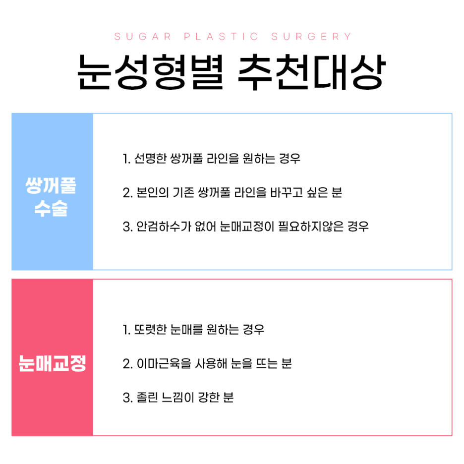 쌍꺼풀과 눈매교정의 차이점 관련 이미지 3
