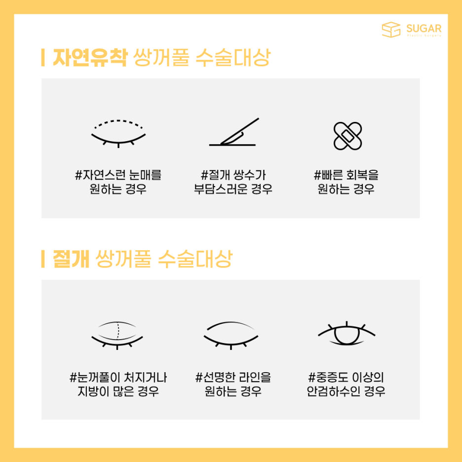 자연유착과 절개의 차이점 관련 이미지 2