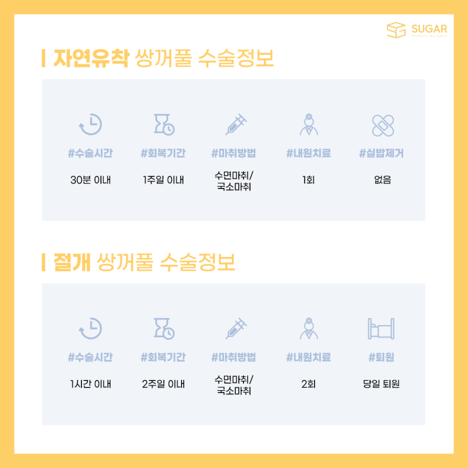 자연유착과 절개의 차이점 관련 이미지 4