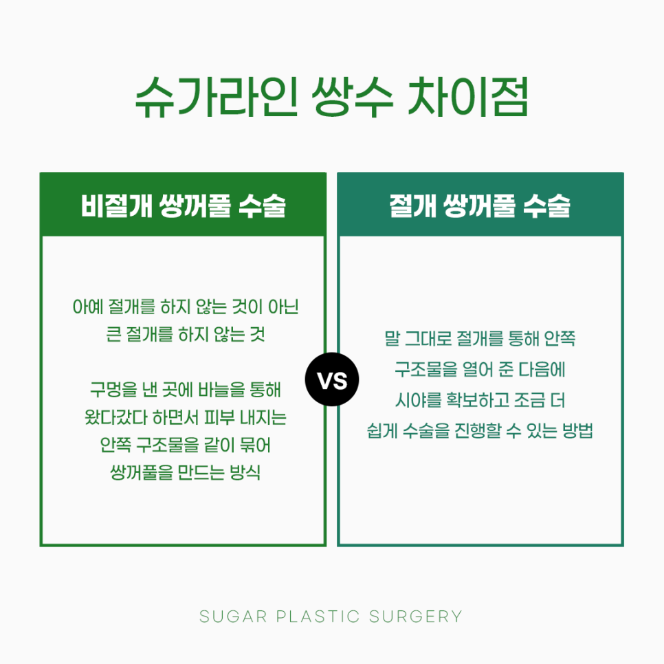 절개 비절개 나에게 맞는 방법은? 관련 이미지 2