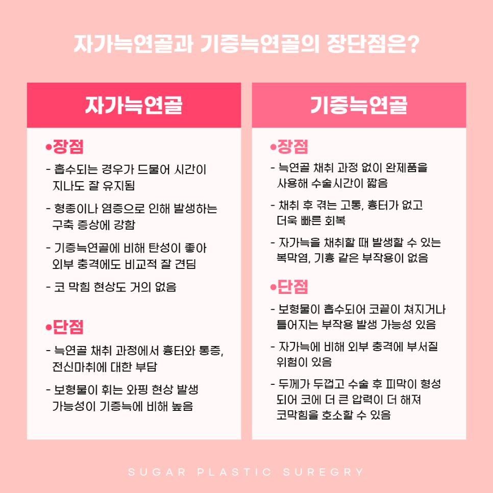 기증늑 자가늑 어떤게 좋을까? 관련 이미지 3