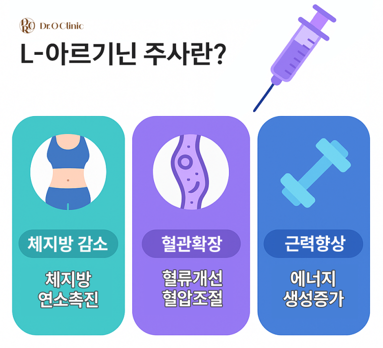 Arginine Injection Effects and Benefits image 1