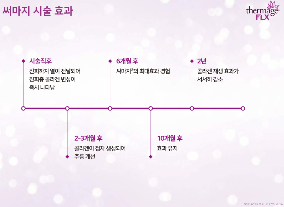 [리프팅] 울쎄라, 써마지 차이가 무엇일까요?! 울쎄라, 써마지에 대한 모든 궁금증을 풀어드립니다. 관련 이미지 10