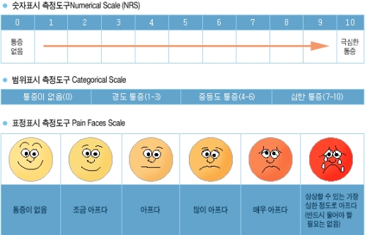 [가슴 성형수술 후 통증] 두려운 통증 관리 및 예방은? 관련 이미지 3
