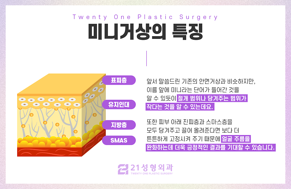 미니거상수술, 안면거상과의 차이점 관련 이미지 4