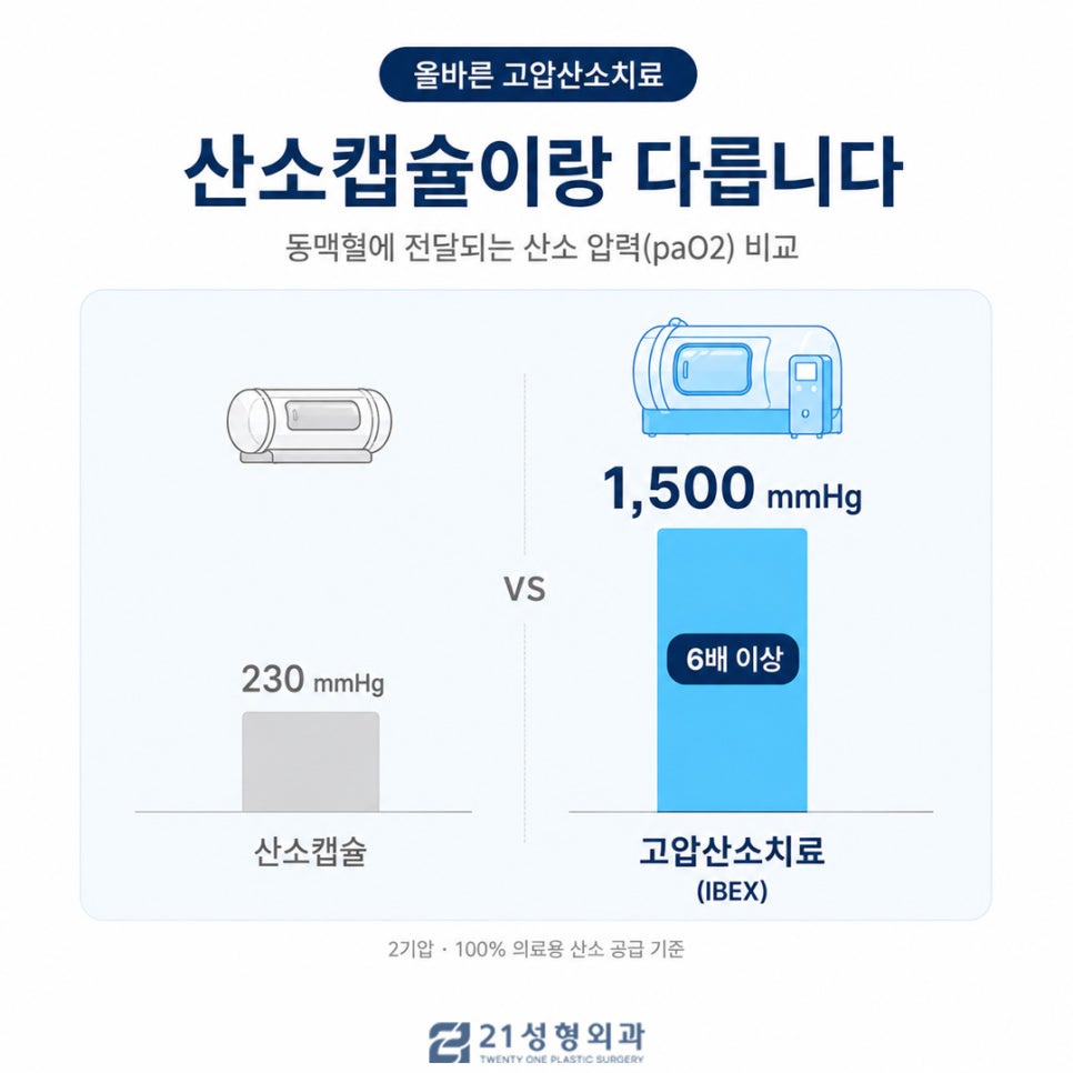 수술 후 붓기, 시간이 답이 아닙니다. — 관련 이미지 3