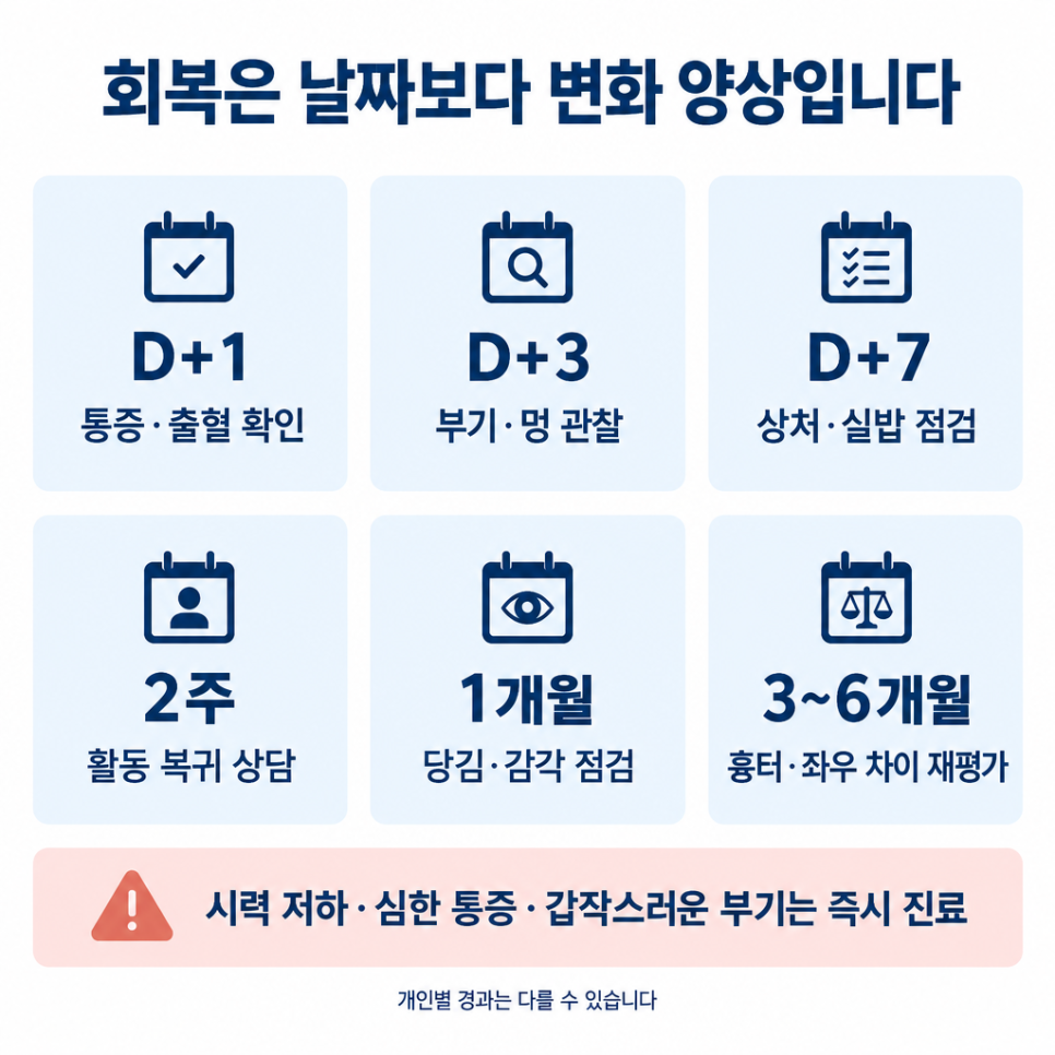 눈썹하거상술, 쌍꺼풀 수술과 다를까요? 관련 이미지 3
