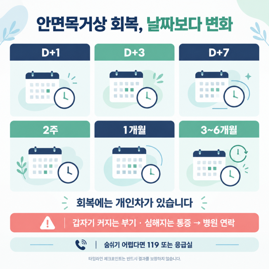 "수술은 끝났는데 회복은 언제? 안면목거상 붓기·당김 완벽 가이드" 관련 이미지 3