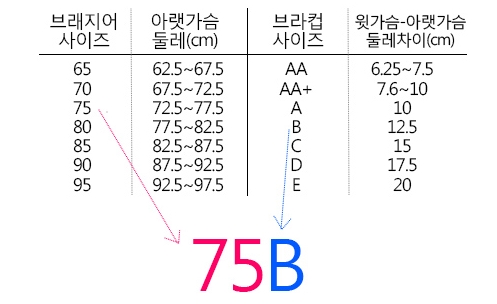 가슴 수술!수술 전 어떠한 진찰이 필요할까? 관련 이미지 11