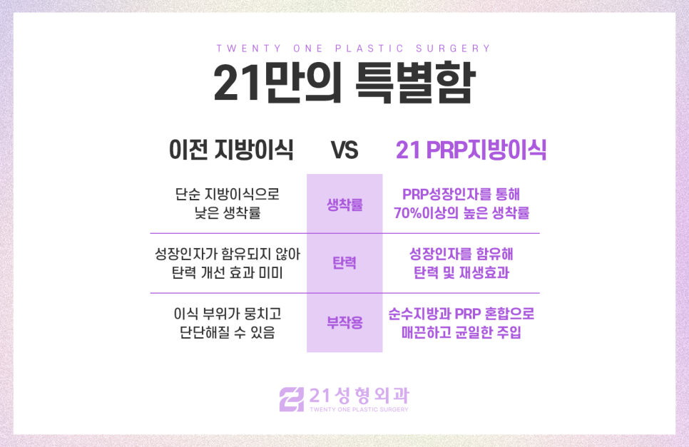 얼굴지방이식병원에서 탄력 있는 볼륨감 개선 관련 이미지 6