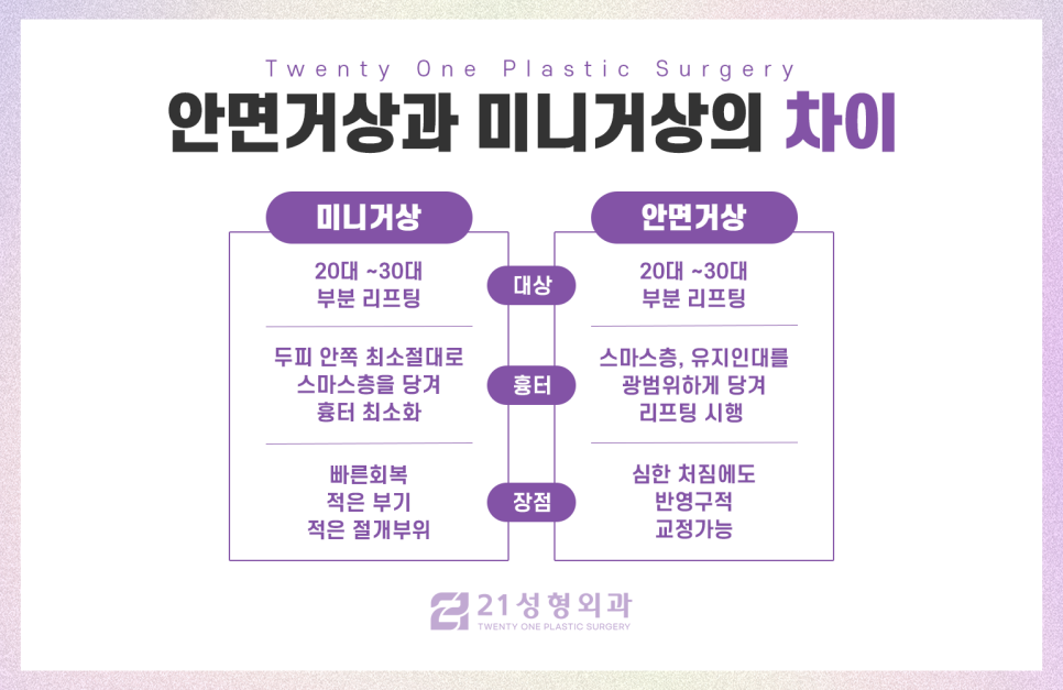 미니거상수술이 잘나가는 이유는 관련 이미지 3