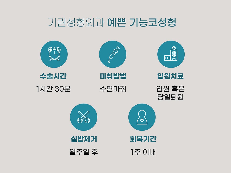 기능코수술 불편함을 해결하자 관련 이미지 12