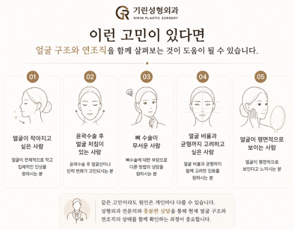 연조직윤곽술이란? 얼굴이 커 보이는 이유, 꼭 뼈 때문만은 아닙니다 관련 이미지 6