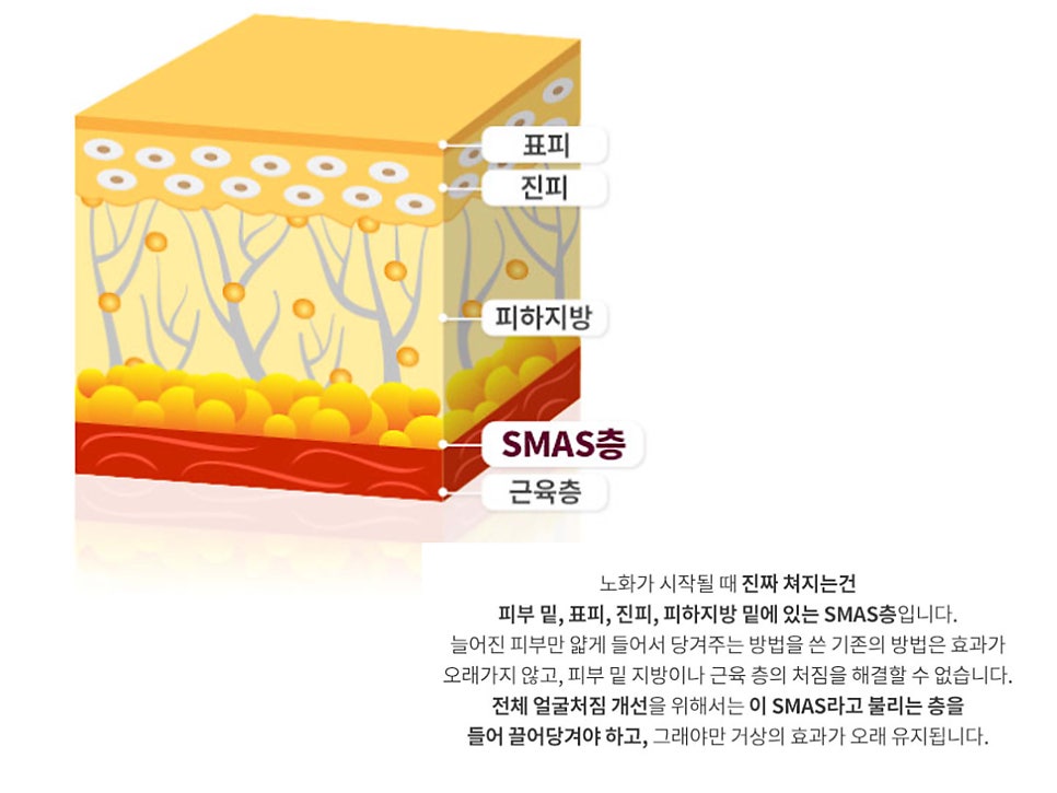 안면거상술잘하는병원 자세히 알아본다면 관련 이미지 10