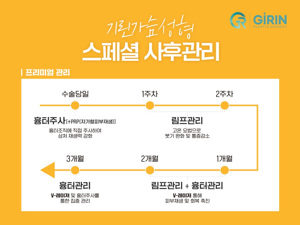 모티바가슴성형후기 세심하게 살펴보며 관련 이미지 9