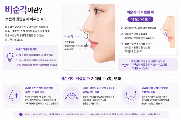 Can the Nose Line Be Improved and a Bulbous Nose Corrected at the Same Time Without Surgery? image 3