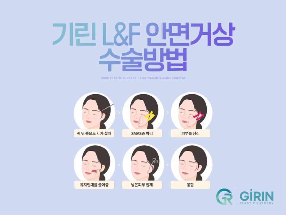 안면거상술효과 기대하는 변화 관련 이미지 6